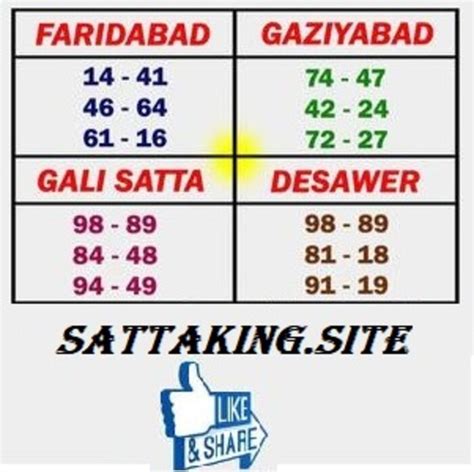 143 satta result|143 satta matka family.